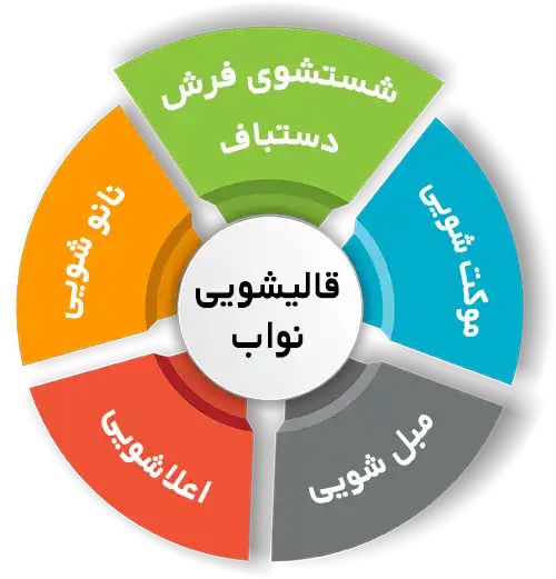 انواع خدمات در قالیشویی نواب